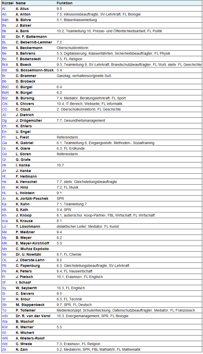 Liste der Lehrkräfte im Schuljahr 2025/26