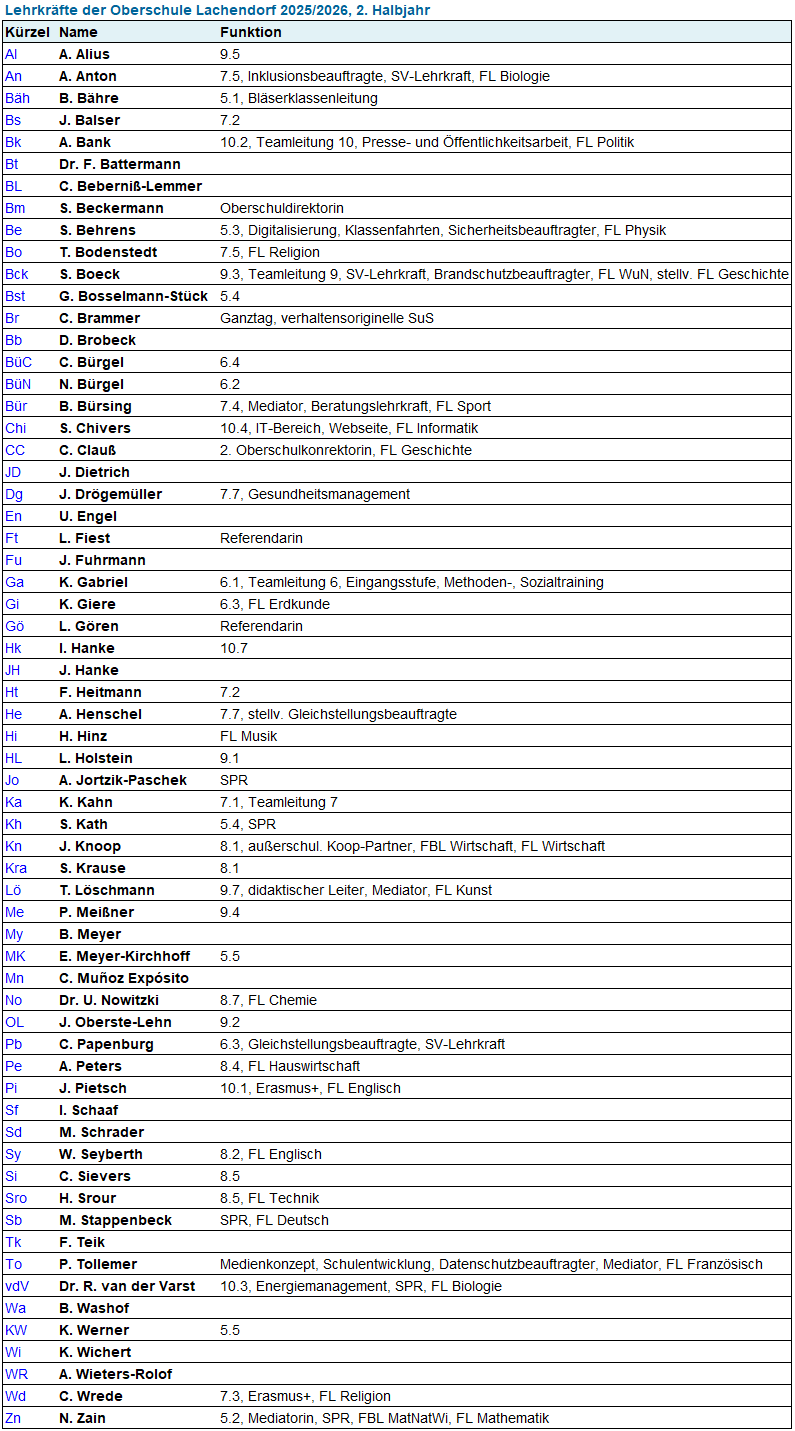 Liste der Lehrkräfte der ObS Lachendorf im Schuljahr 2025/26, 2. Halbjahr