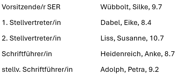 Mitglieder des Schul-Elternrats 2025/26